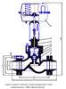 Рисунок 2 - Общий вид клапана отсечного РN 10,0 МПа (вида действия «НЗ») с МИМ.