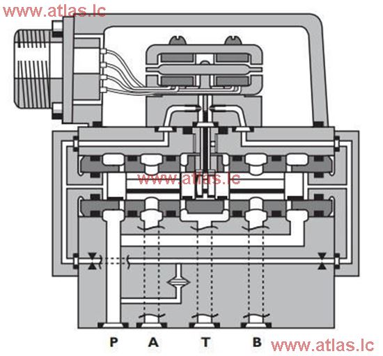 Atlas Engineering. MOOG 760 SERIES SERVOVALVES